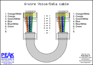 Ethernet Cable Wiring  Ethernet Cable Wiring Diagram    Structured Cabling